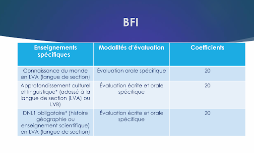 coefficients BFI coefficients BFI